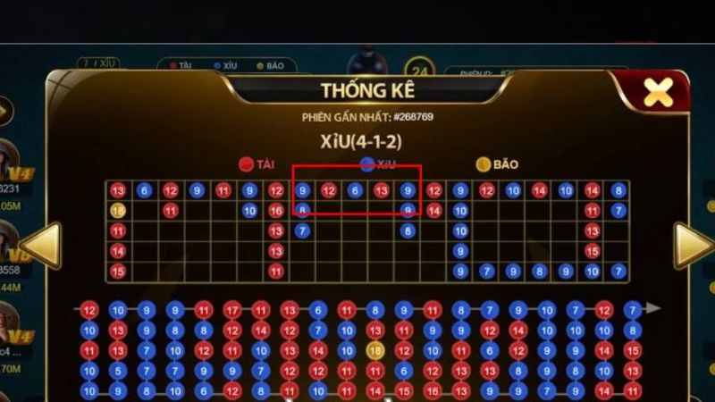 Bảng cầu tài xỉu Sunwin hiển thị chuỗi kết quả trước và sau khi nổ hũ